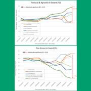 TourTurf® FTE Respond® Extreme Fine Turf Enhancer Wetting Agent  
